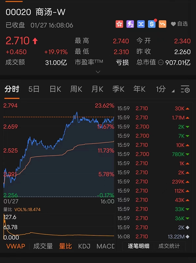 腾讯市值和三星市值_腾讯控股市值_丽丰控股有限公司市值