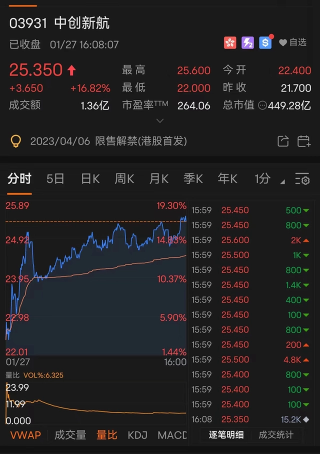 腾讯控股市值_腾讯市值和三星市值_丽丰控股有限公司市值