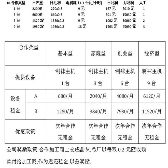 无押金可手工兼职串珠_手工活对外加工无押金_免押金手工活