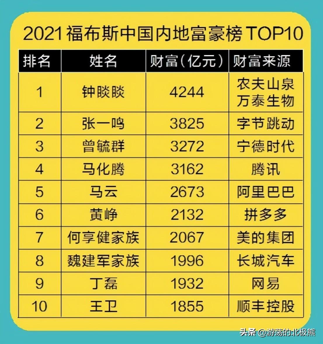 中国福布斯2014名人榜_福布斯中国河南名人榜_福布斯中国名人榜2022名单top100
