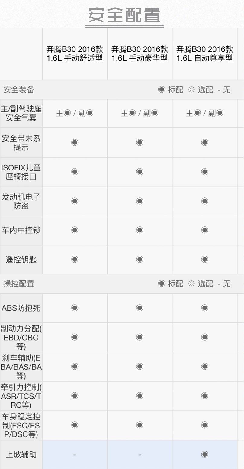 6挡手自一体和6挡自动_大众7挡双离合有什么车_大众新款车5一8万自动挡女士