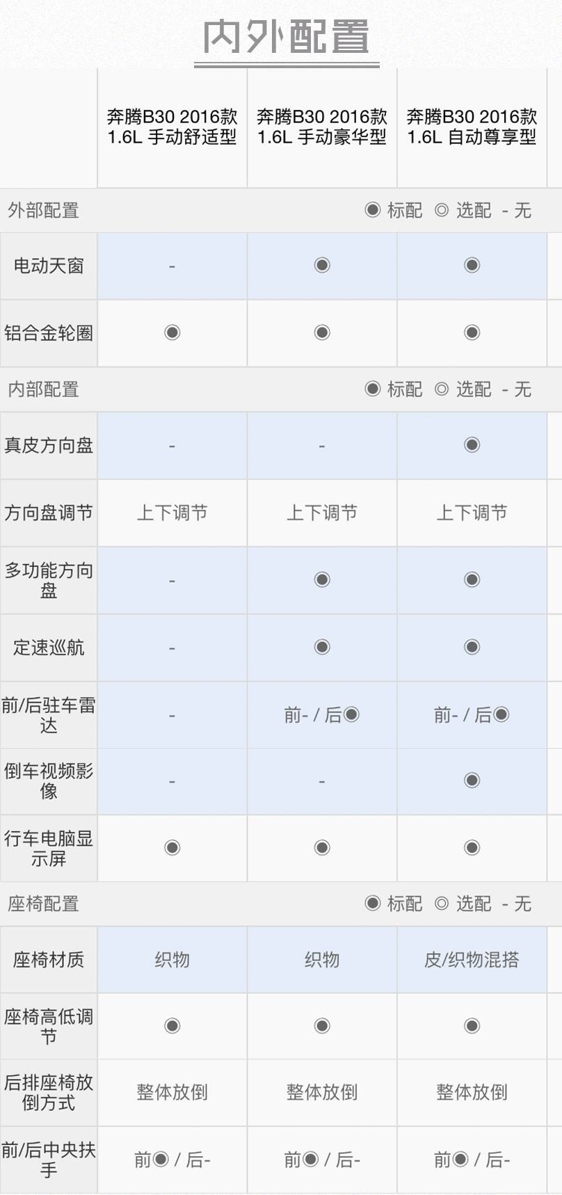 大众新款车5一8万自动挡女士_6挡手自一体和6挡自动_大众7挡双离合有什么车
