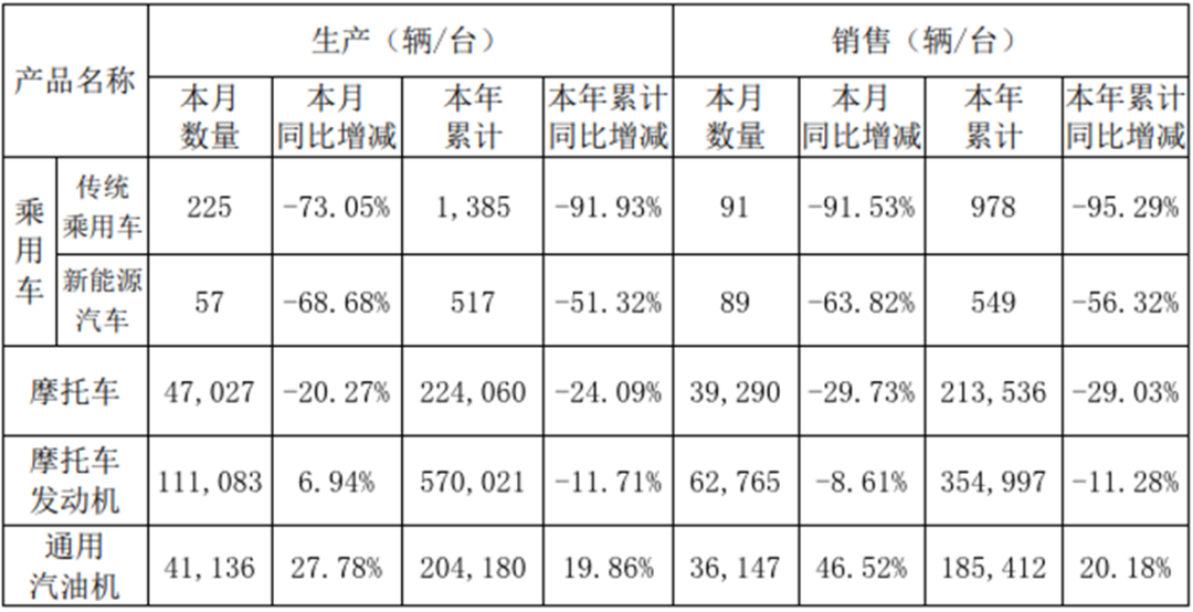 力帆倒闭没有?_为什么没人买力帆轩朗_淘米公司倒闭没