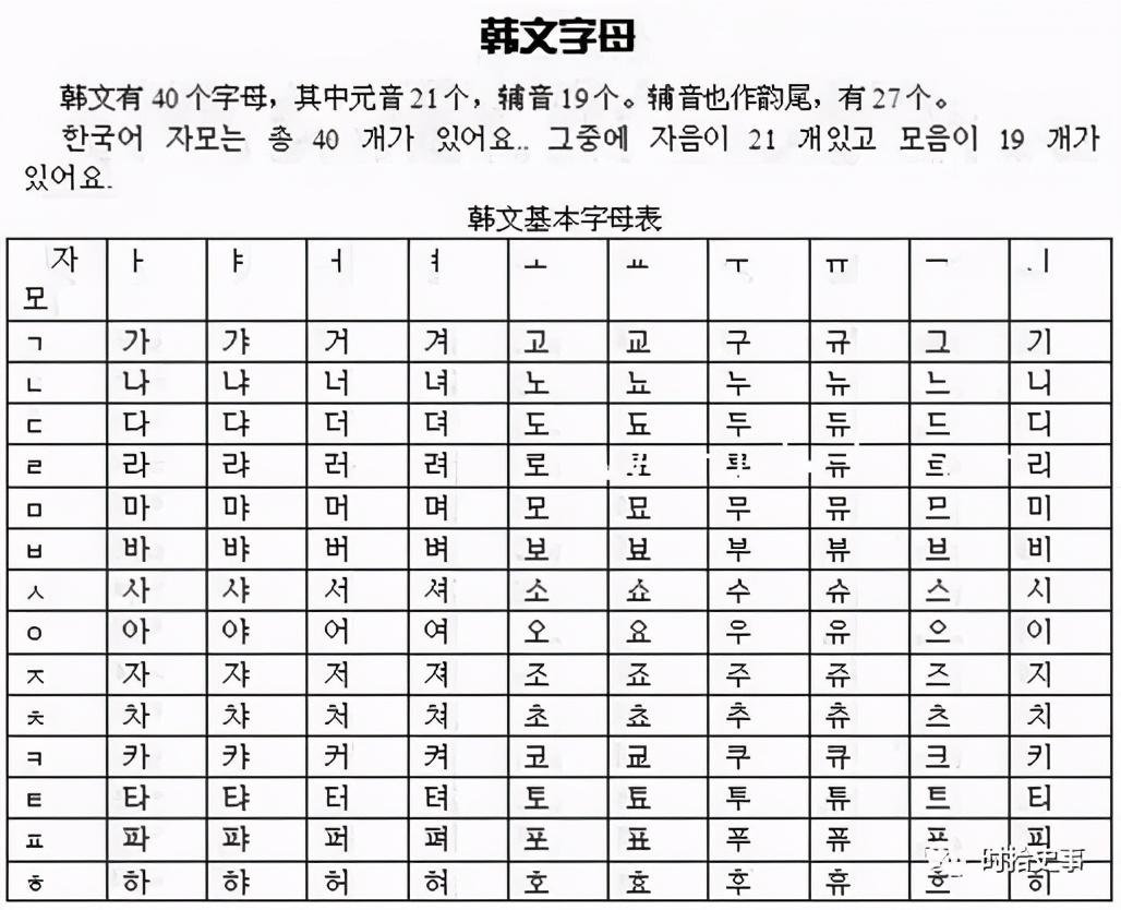 英文听力零基础怎么用英文写_越南鼓英文_越南英文怎么写