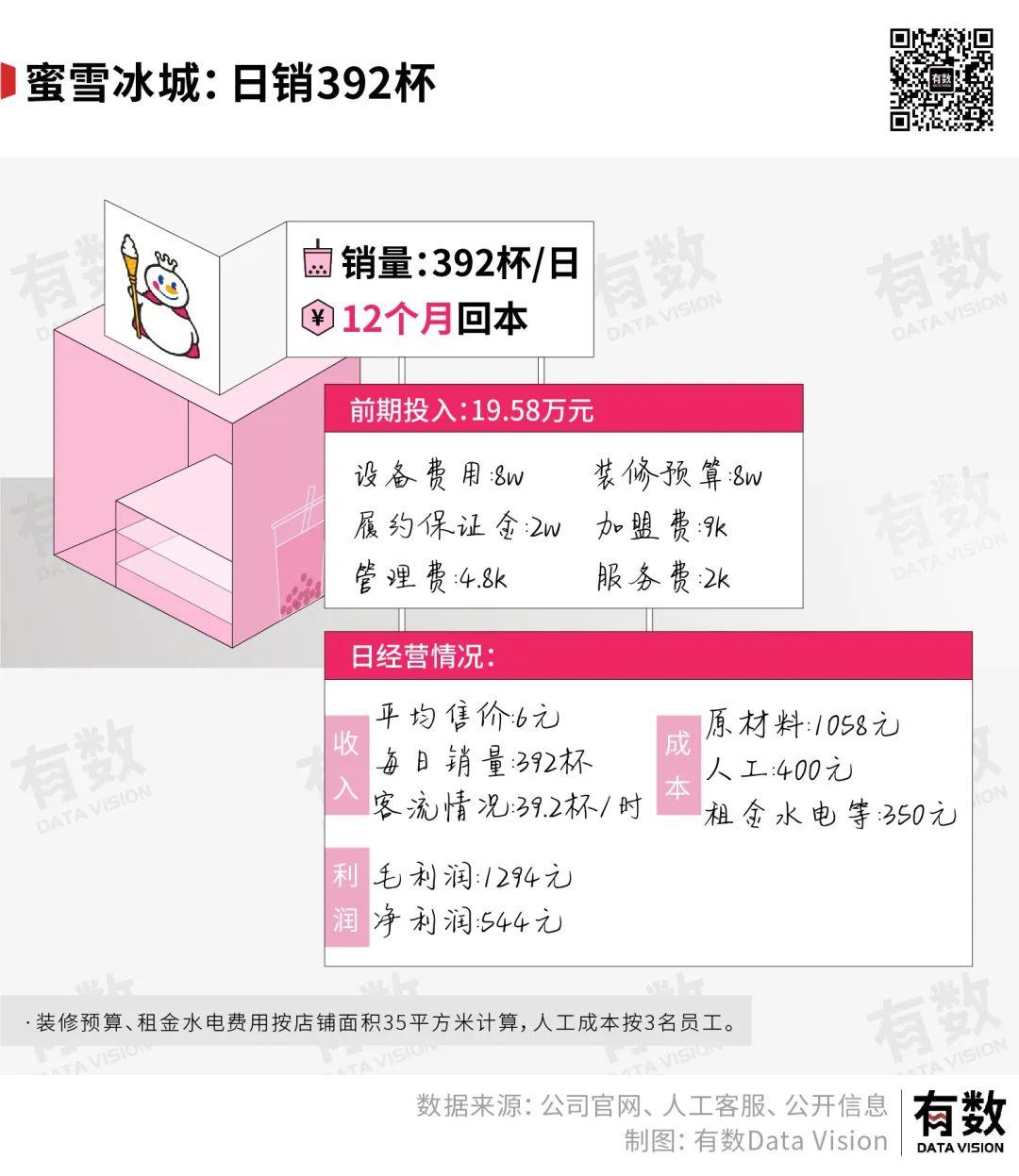 港饮港食加盟_奶茶店加盟港饮之港_港货店加盟