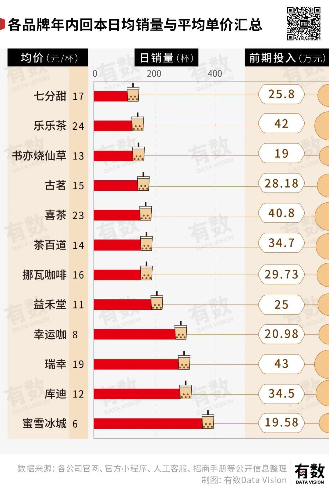 奶茶店加盟港饮之港_港饮港食加盟_港货店加盟
