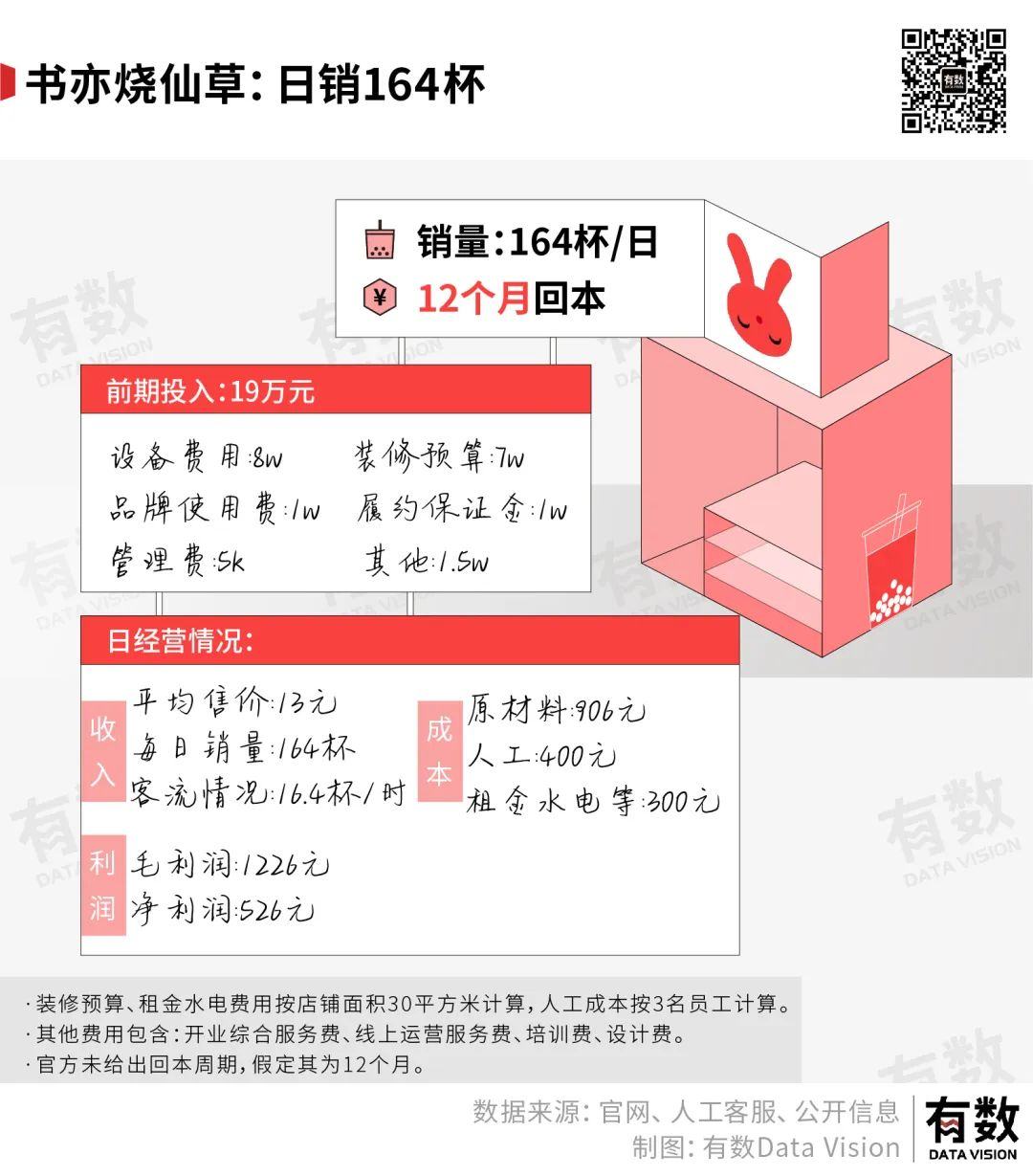 港饮港食加盟_港货店加盟_奶茶店加盟港饮之港