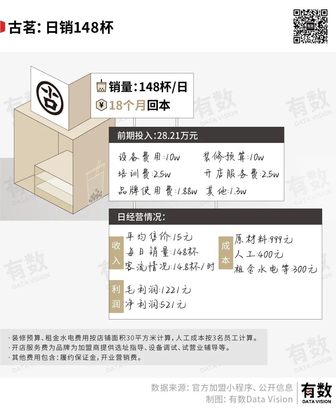 奶茶店加盟港饮之港_港货店加盟_港饮港食加盟
