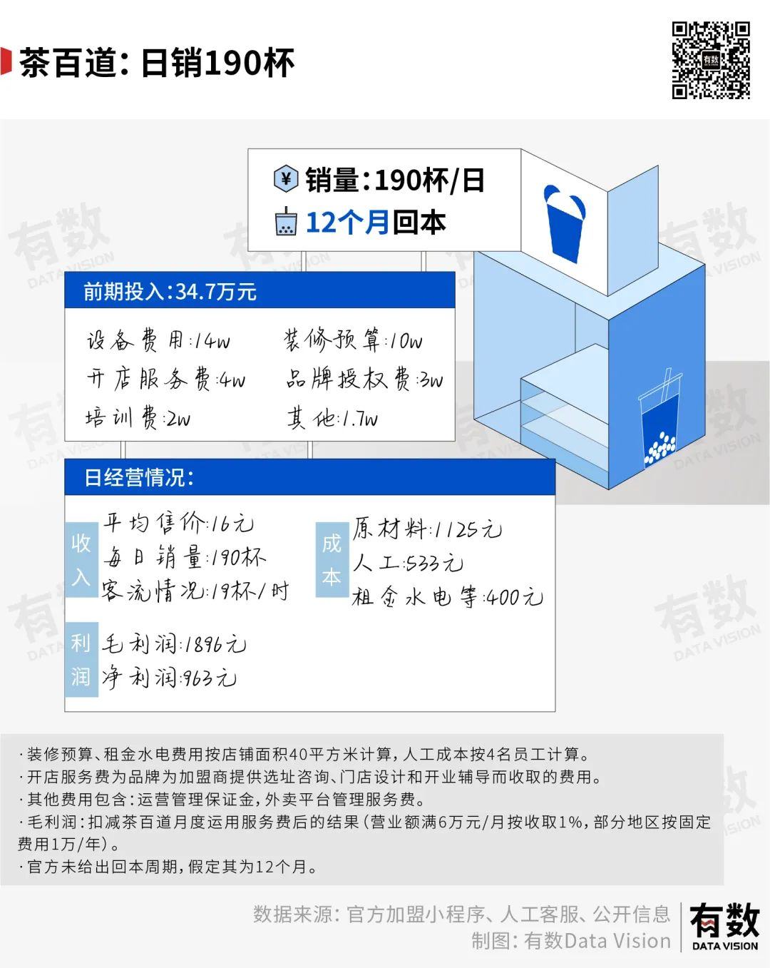 港货店加盟_奶茶店加盟港饮之港_港饮港食加盟