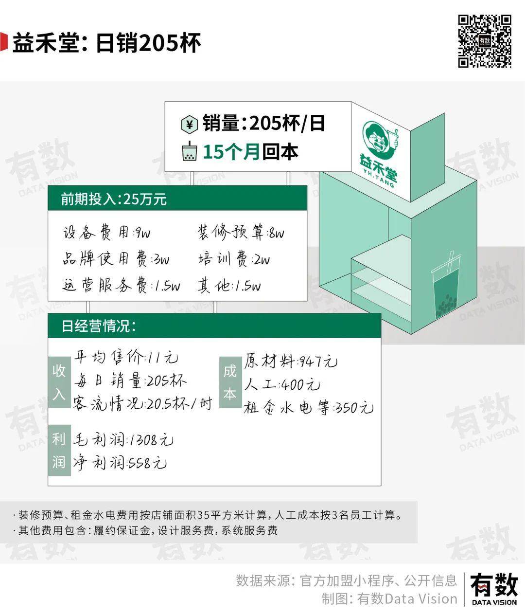 港饮港食加盟_奶茶店加盟港饮之港_港货店加盟