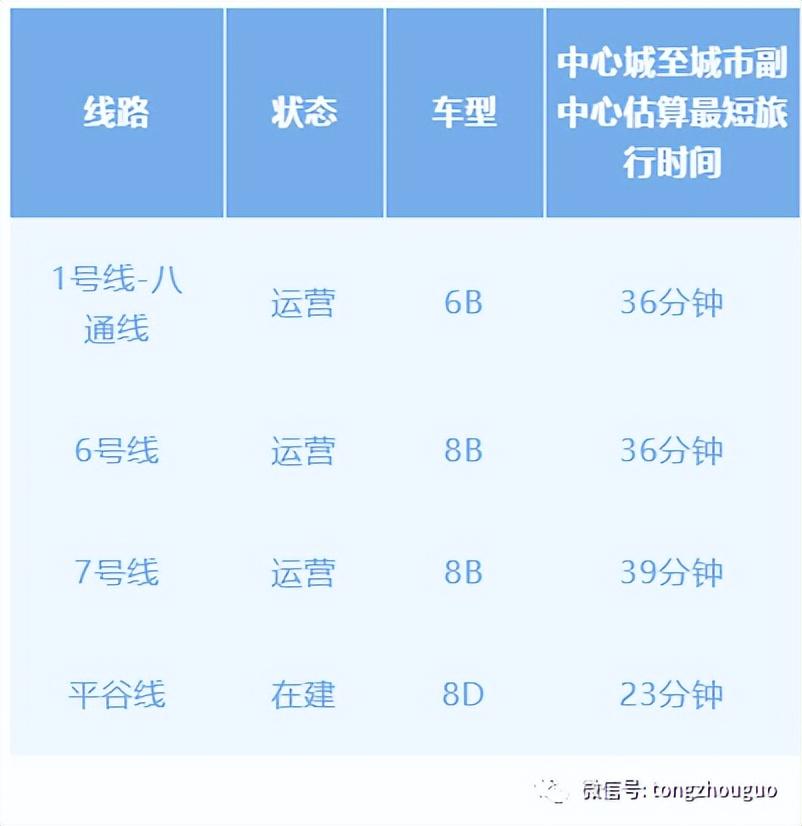 北京最新地铁线路图_西安地铁5号线月最新线路_北京南到北京地铁线路
