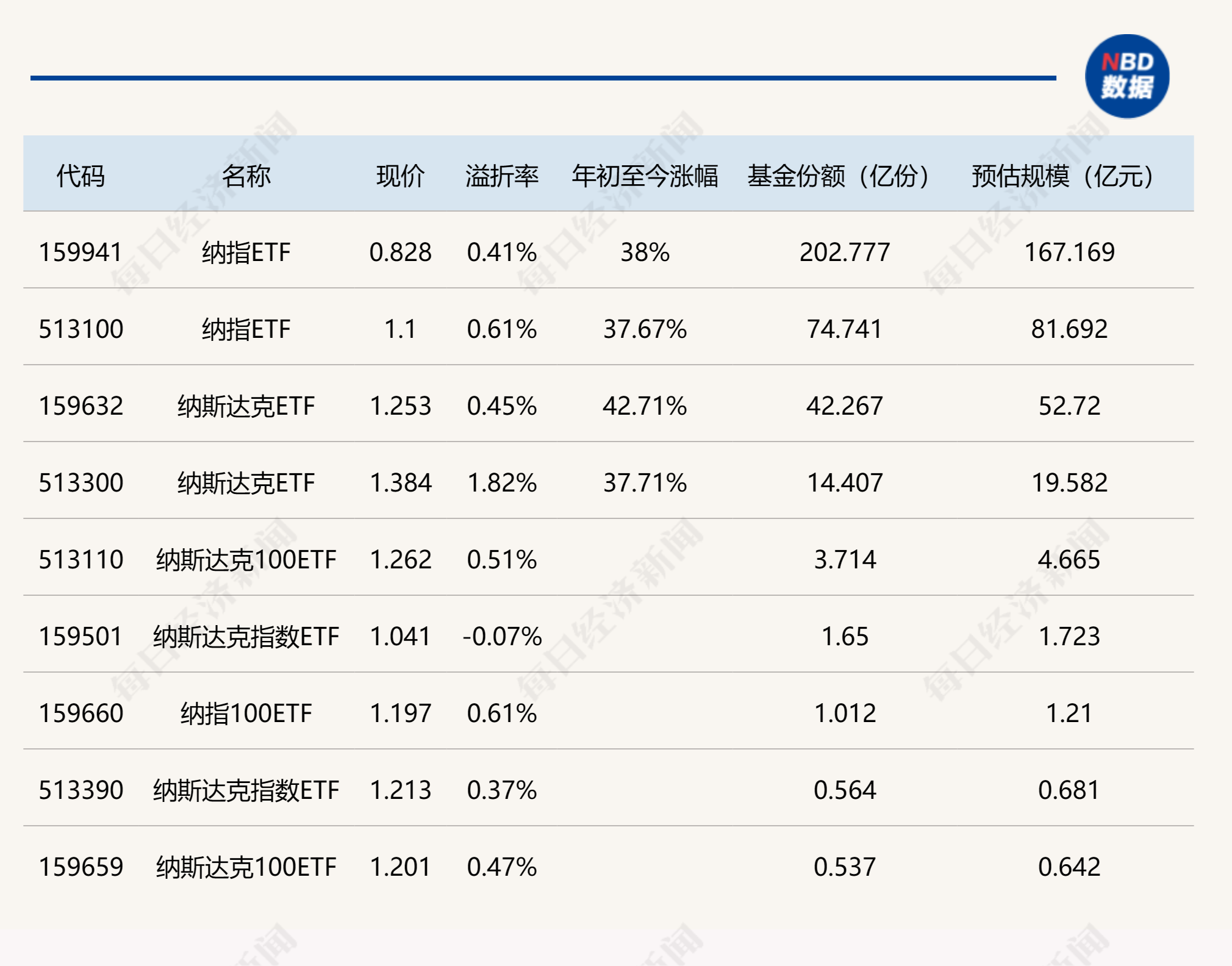 股票 交易 费用_股票配资交易佣金是指什么费用_股票etf交易规则及费用