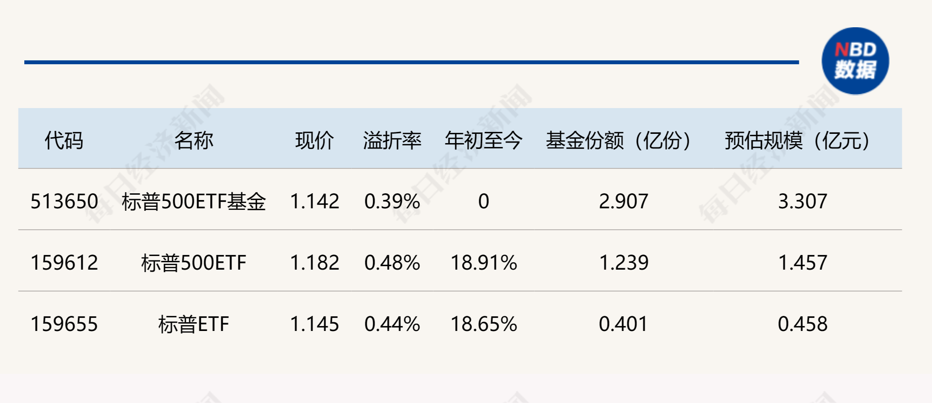 股票配资交易佣金是指什么费用_股票 交易 费用_股票etf交易规则及费用