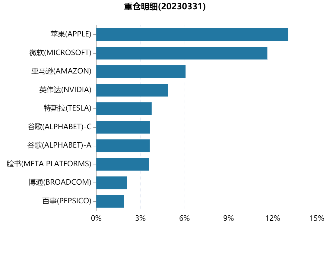 股票配资交易佣金是指什么费用_股票 交易 费用_股票etf交易规则及费用