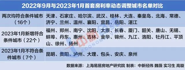 中国银行贷款利率2023_2921银行贷款利率_2022银行贷款利率