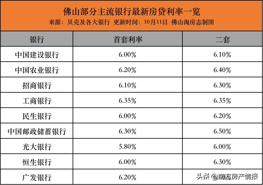 我国银行贷款利率是多少_中国银行贷款利率_中国各大银行贷款利率表