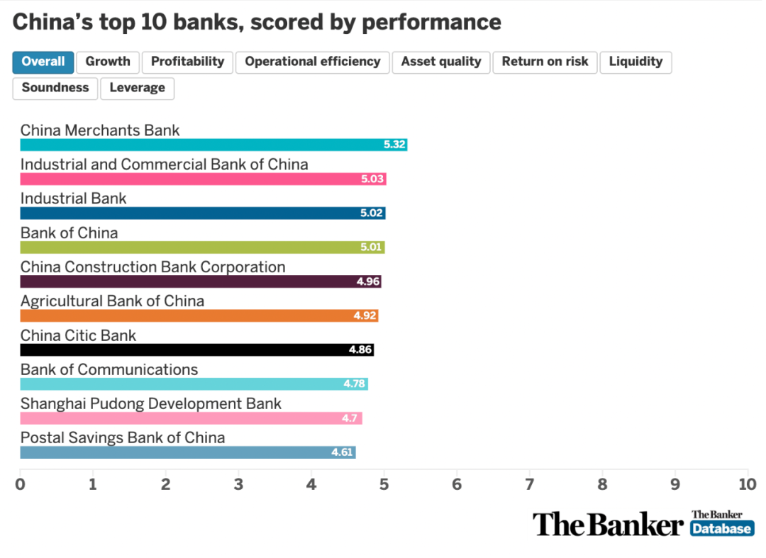 中国银行排行榜_排行榜银行中国有多少家_银行排行榜2021中国