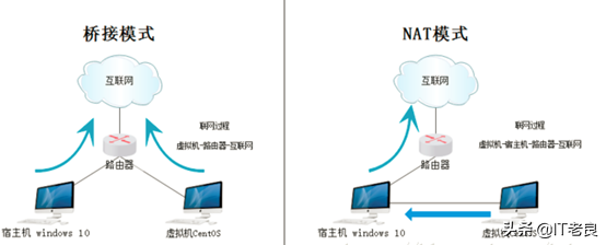 vmware安装虚拟xp_安装vmware虚拟机教程_vmware虚拟机安装教程