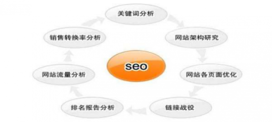 重庆排名seo优化方法-杭州金排网络：SEO优化行业破局者