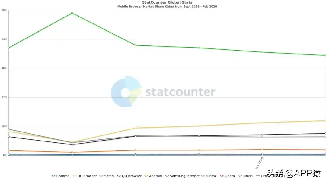 6个超好用的手机浏览器