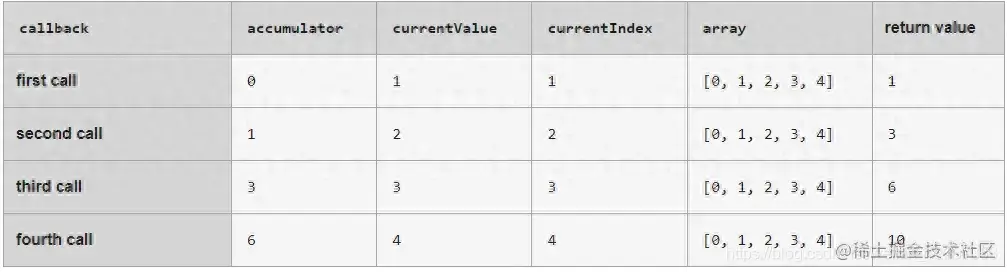 JS filter、map、reduce等十三种遍历数组方法详细总结