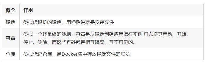 一篇文章,让你轻松学会docker的使用(安装、镜像、挂载)