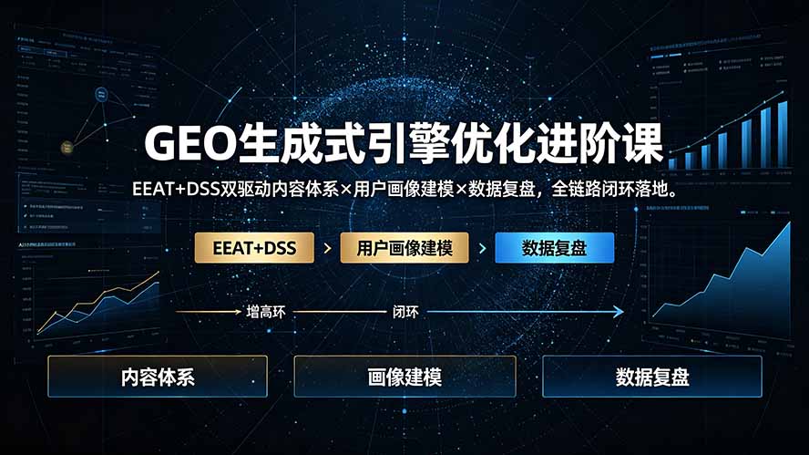 GEO生成式引擎优化进阶课:EEAT+DSS双驱动内容体系×用户画像建模×数据复盘,全链路闭环落地-娜娜项目网