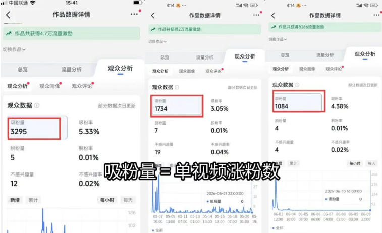 图片[1]-短视频矩阵起号涨粉变现训练营｜多类目剪辑·矩阵起号·账号出售，零基础无露脸稳涨粉落地变现全课-娜娜项目网