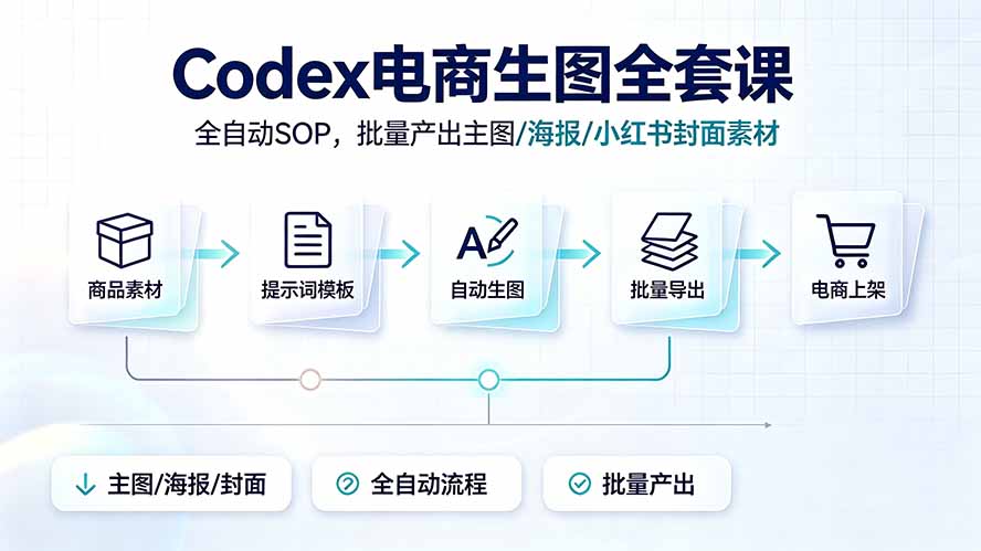 Codex电商生图全套课|全自动SOP,批量产出主图/海报/小红书封面素材-娜娜项目网