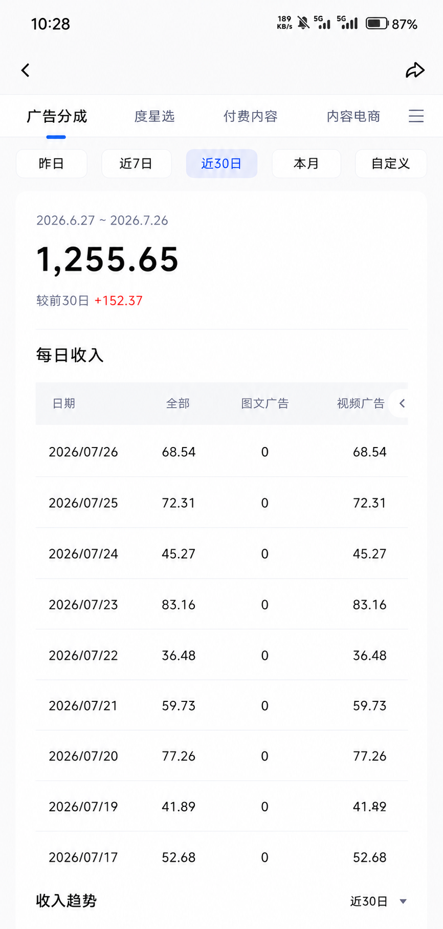 图片[1]-头条 百家号 视频号进阶玩法 不用剪辑 5分钟制作一条原创视频分发多平台 日入三位数-娜娜项目网