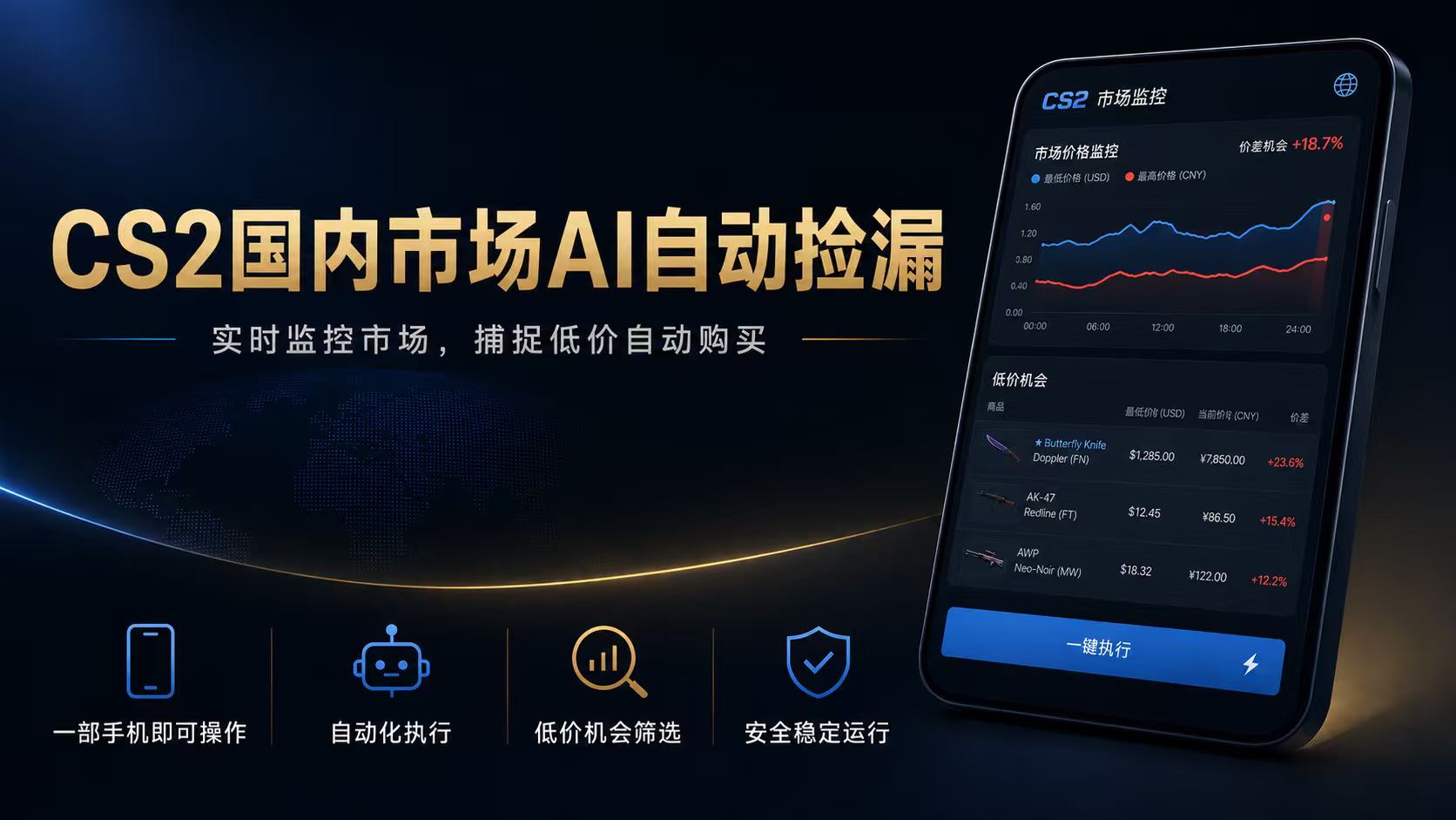 CS2国内市场AI自动捡漏,稳定运行多年。支持任何形式数据验证,日入300+-娜娜项目网