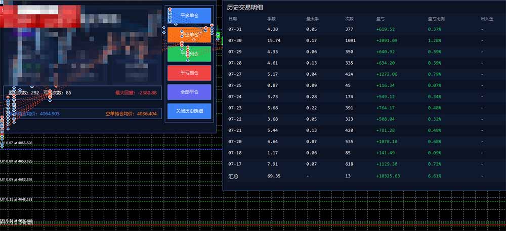 图片[1]-AI智投EA量化训练营，多策略智投+防爆技术+趋势分析 ，轻松上手，矩阵放大，长期稳定。-娜娜项目网