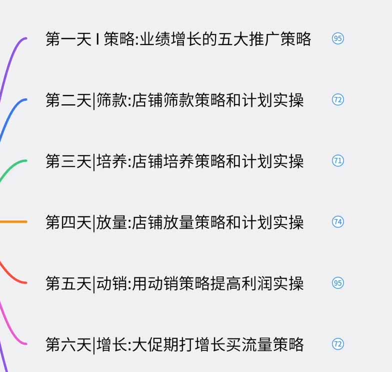 图片[1]-淘宝高阶运营私家课（更新26年）：选品、爆款、全店动销，三模块构建盈利闭环，月入破5万-娜娜项目网