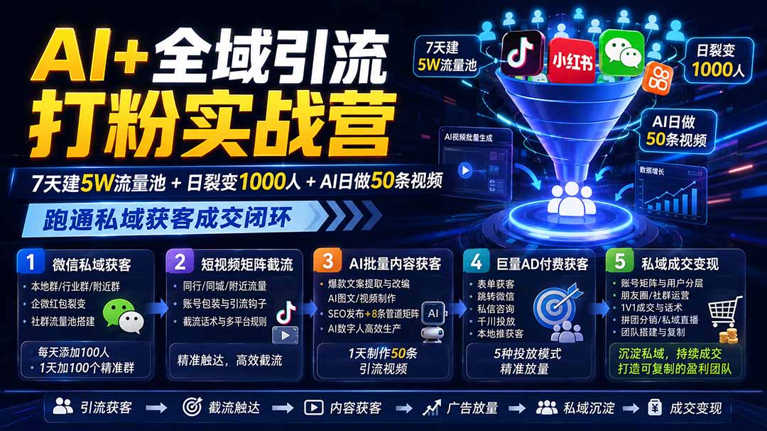 AI+全域引流打粉实战营:7天建5W流量池+日裂变1000人+AI日做50条视频,跑通私域获客成交闭环-娜娜项目网