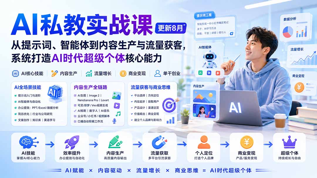 AI私教实战课-更新8月：从提示词、智能体到内容生产与流量获客，系统打造AI时代超级个体核心能力-娜娜项目网