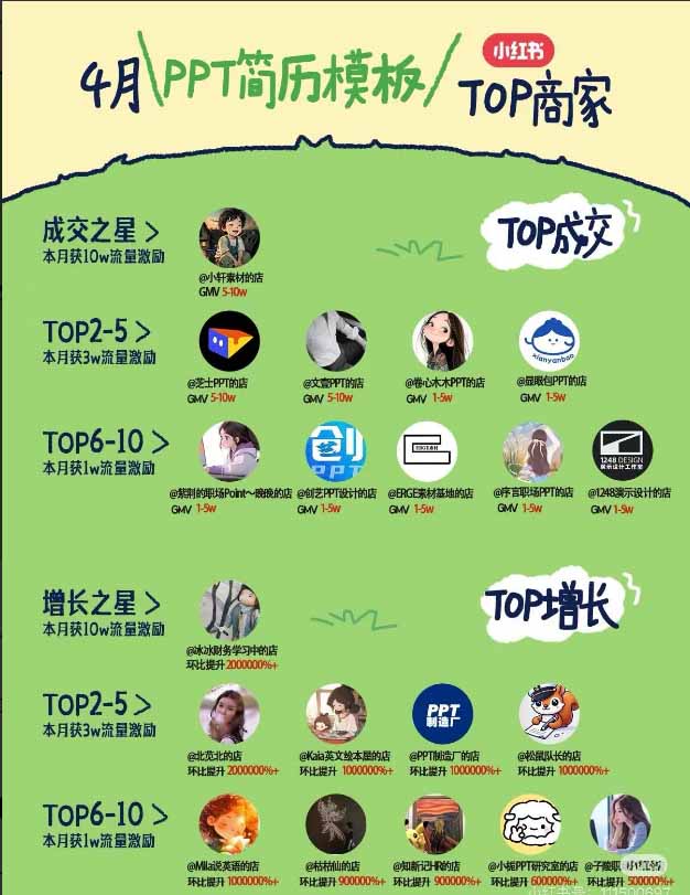 图片[1]-小红书虚拟产品14天实战变现营-第7期：需求挖掘×AI+Skill原创×产品矩阵×内容笔记×一人公司进阶×全链路-娜娜项目网