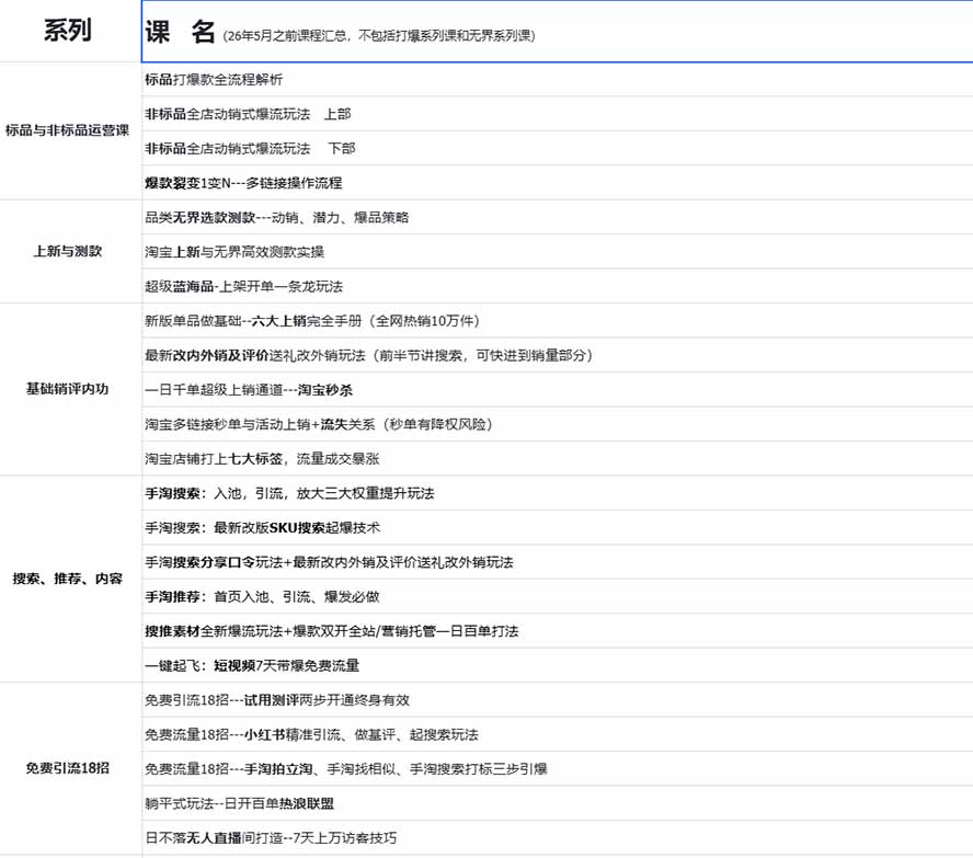 图片[1]-2026淘天开单秘籍PRO实战陪跑课程：全套落地运营玩法，一站式解决淘宝流量低、不出单难题（更新260823）-娜娜项目网