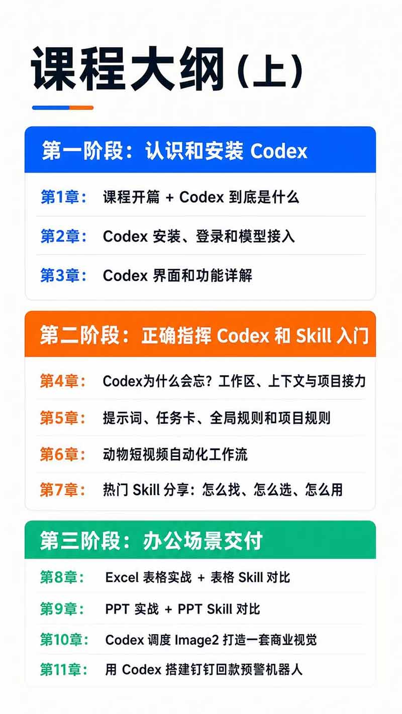 图片[3]-Codex AI实战应用营从工具到项目交付；五大阶段二十章内容案例实操为主线，系统掌握Codex全栈实战能力-娜娜项目网