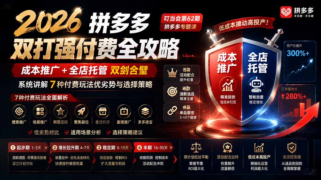 2026拼多多双打强付费全攻略-62期;成本推广加托管双剑合璧,系统讲解7种付费玩法优劣势与选择策略-娜娜项目网