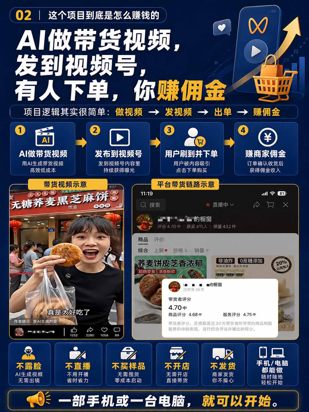 图片[4]-2026视频号AI爆品带货训练营-9月开课｜不露脸不直播，AI做视频发视频号，有人下单，你赚佣金，轻松单日佣金1000+-娜娜项目网
