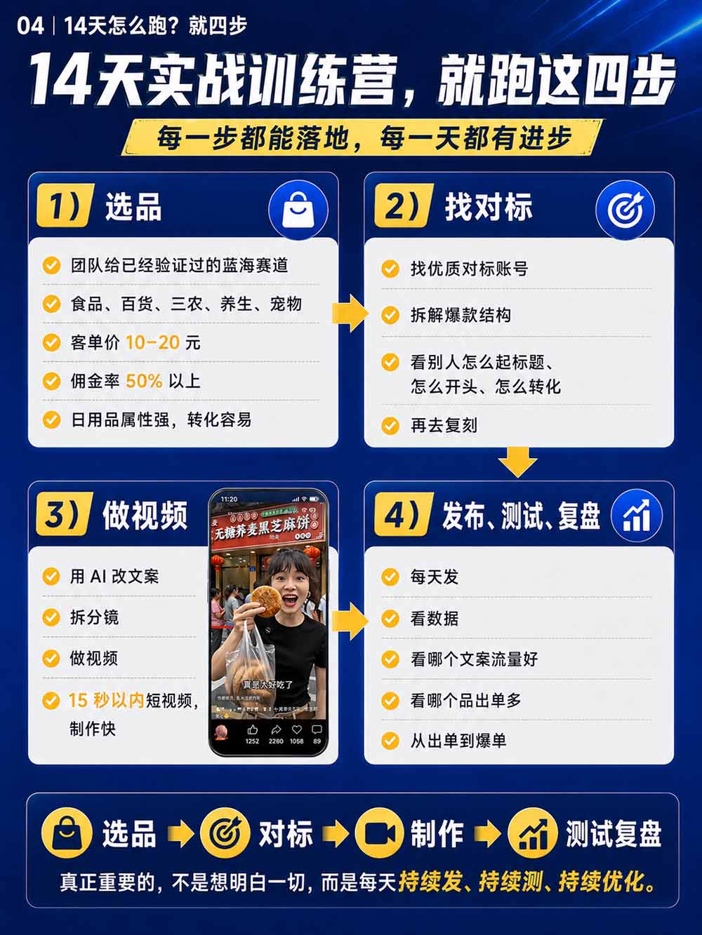 图片[6]-2026视频号AI爆品带货训练营-9月开课｜不露脸不直播，AI做视频发视频号，有人下单，你赚佣金，轻松单日佣金1000+-娜娜项目网