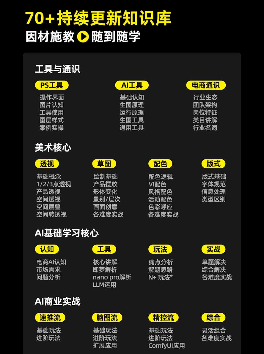 图片[3]-电商头等舱AI设计全能进阶2026新课：PS+即梦+Nano Banana+ComfyUI，从产品精修到详情页全案设计-娜娜项目网