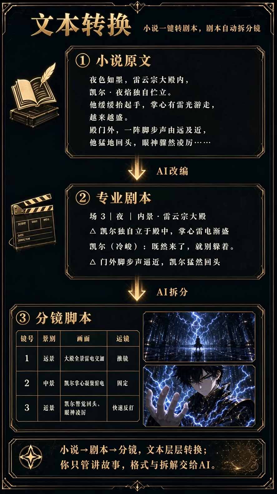 图片[5]-【无水印】2026AI漫剧创作与商业变现掘金营：打通选题→AI编剧→角色场景→自动分镜→视频生成→剪辑发布→运营变现-娜娜项目网