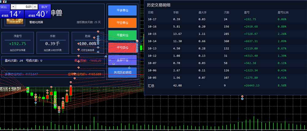 图片[3]-普通人也能玩转 AI 量化：不盯盘、不熬夜，一套智投 EA 让策略自动跑-娜娜项目网