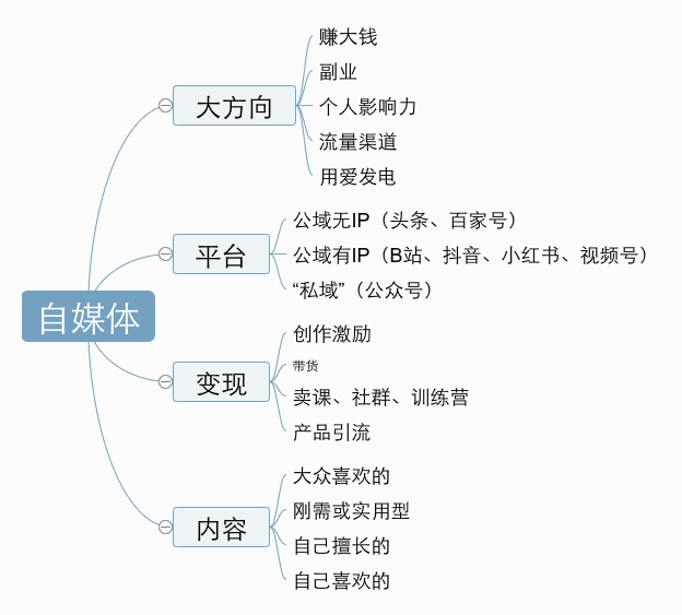 我的十年自媒体之路