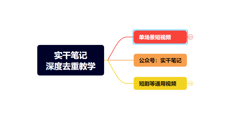 【保姆级教程】短视频搬运深度去重教程